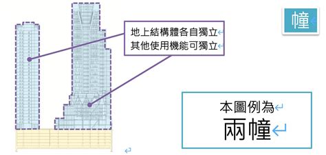 一幢一棟|新北捷運局